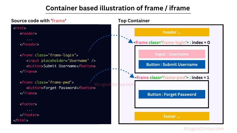 Switching to frames using their index