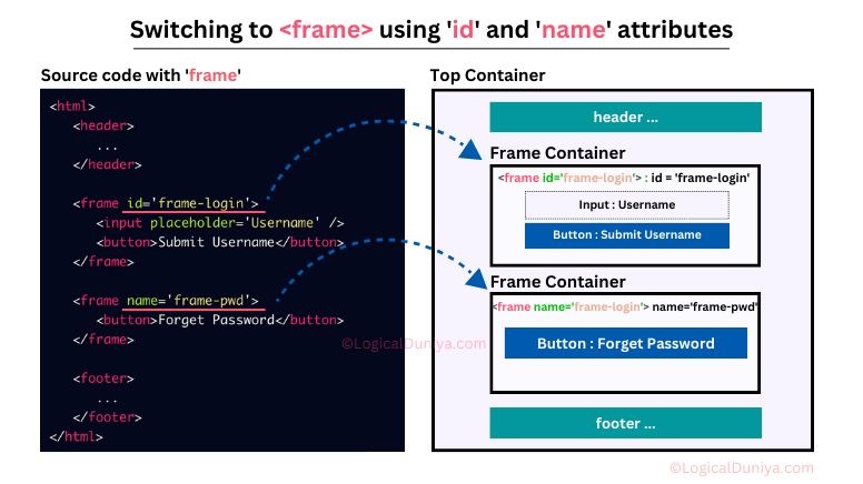 Switch to frames in Selenium using id and name attributes