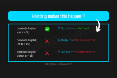 JavaScript Variable Hoisting explained by - LogicalDuniya.com