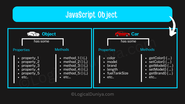 JavaScript Class and Object - by Logical Duniya JavaScript Object Properties and Methods