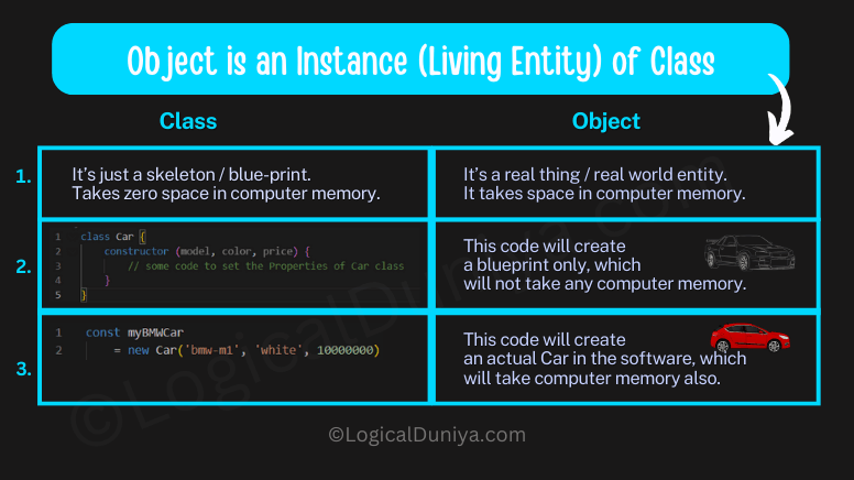 Objects in JavaScript are instance of Class - LogicalDuniya.com Objects in JavaScript are instance of Class - LogicalDuniya.com